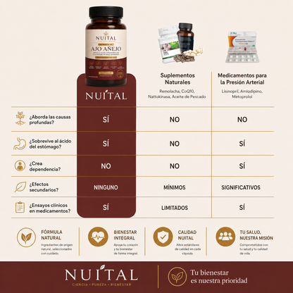 Nuital ™ | Extracto de ajo envejecido : reduce la presión arterial de forma natural.