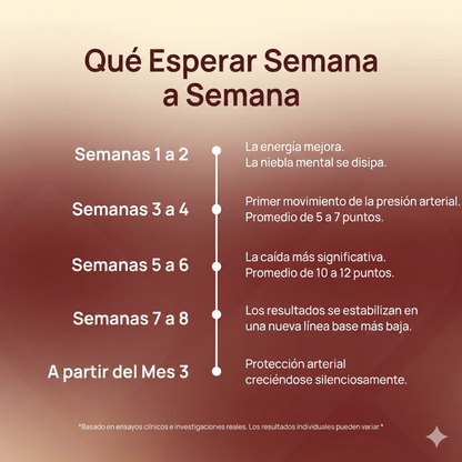Nuital ™ | Extracto de ajo envejecido : reduce la presión arterial de forma natural.
